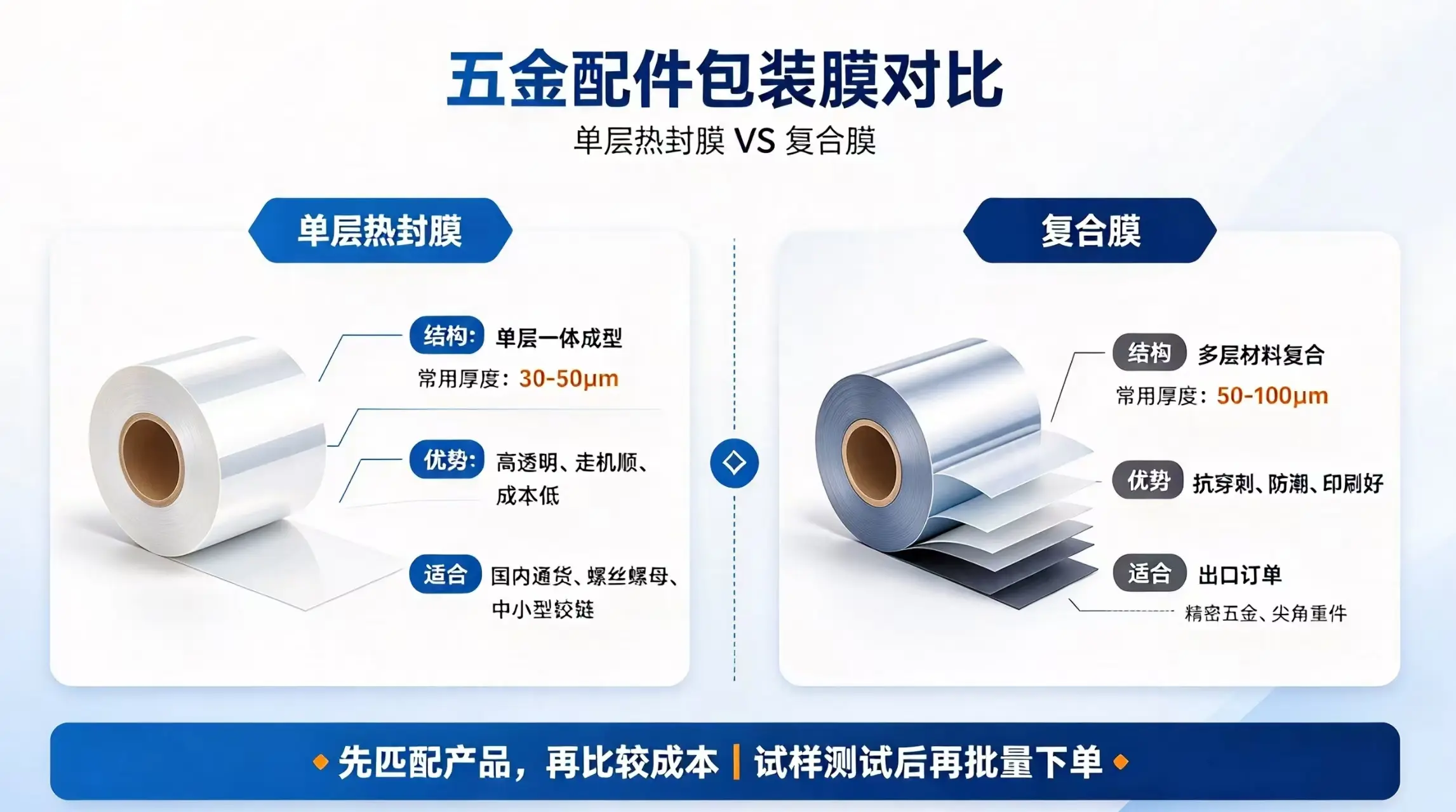 单层BOPP热封膜与多层复合膜对比
